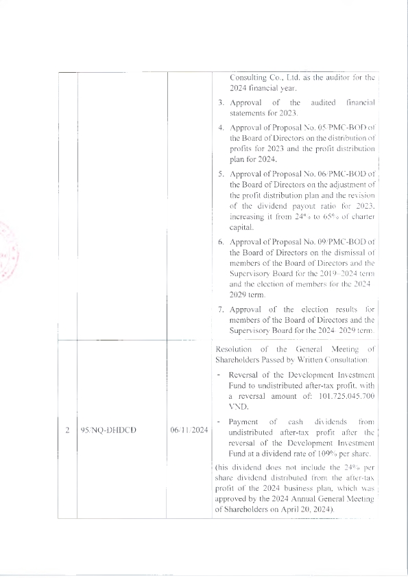 EN_ReportOnCorporateGovernance_2024_002