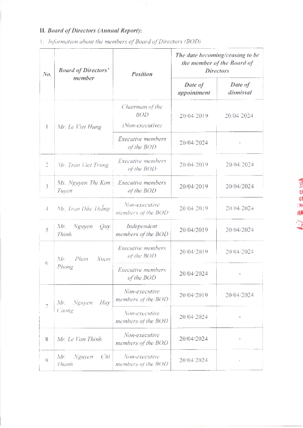 EN_ReportOnCorporateGovernance_2024_003