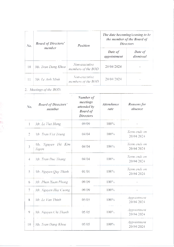 EN_ReportOnCorporateGovernance_2024_004