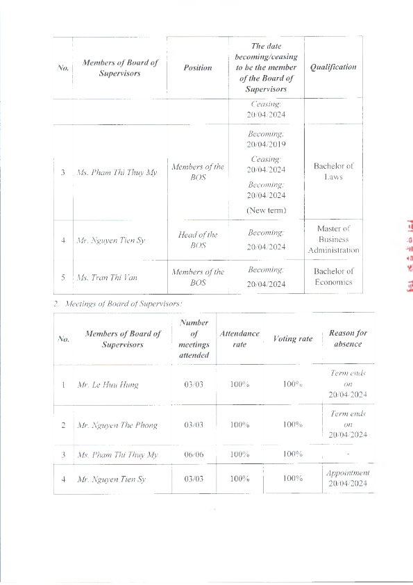 EN_ReportOnCorporateGovernance_2024_007