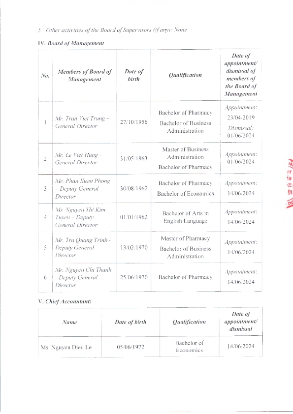 EN_ReportOnCorporateGovernance_2024_009