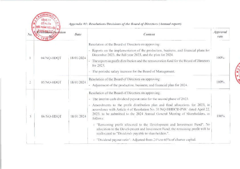 EN_ReportOnCorporateGovernance_2024_012