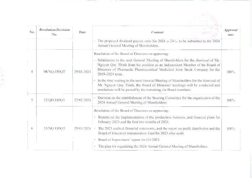 EN_ReportOnCorporateGovernance_2024_013
