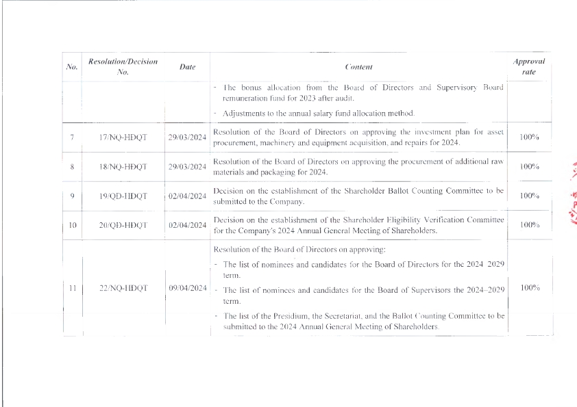 EN_ReportOnCorporateGovernance_2024_014