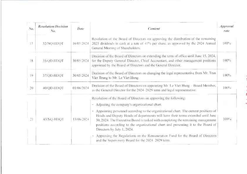 EN_ReportOnCorporateGovernance_2024_016