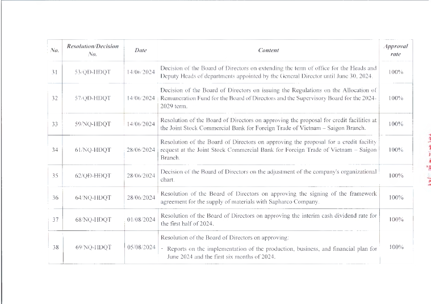 EN_ReportOnCorporateGovernance_2024_018