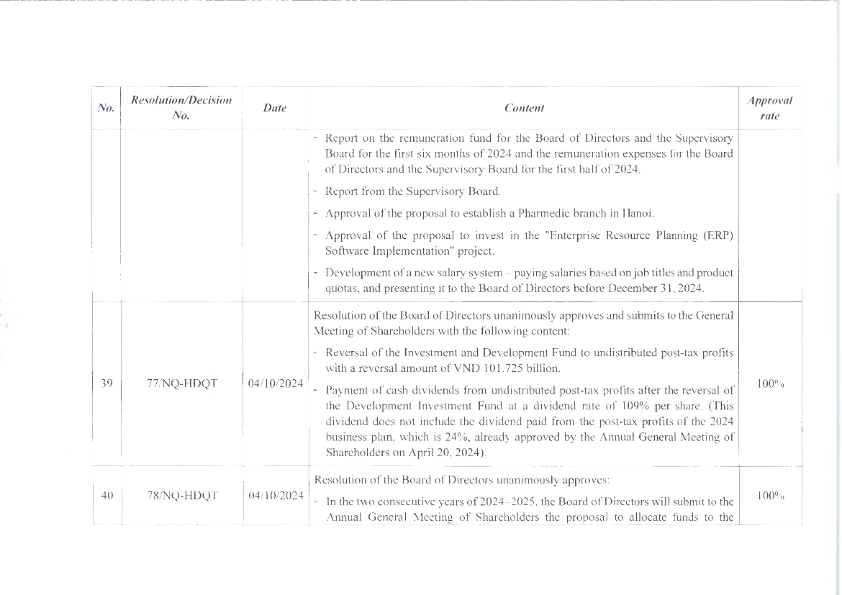 EN_ReportOnCorporateGovernance_2024_019