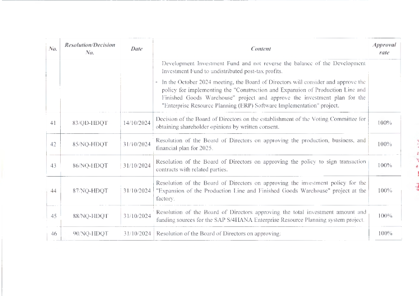 EN_ReportOnCorporateGovernance_2024_020