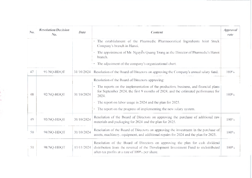 EN_ReportOnCorporateGovernance_2024_021