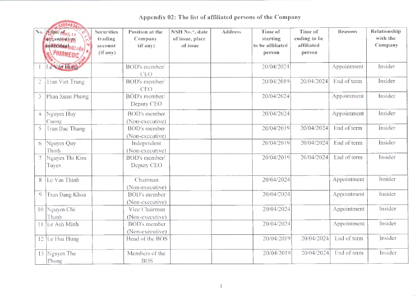 EN_ReportOnCorporateGovernance_2024_023