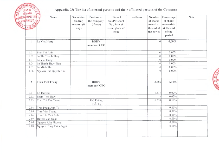 EN_ReportOnCorporateGovernance_2024_025