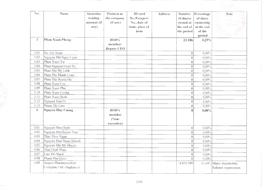 EN_ReportOnCorporateGovernance_2024_026