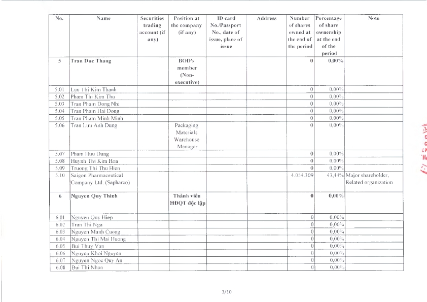 EN_ReportOnCorporateGovernance_2024_027