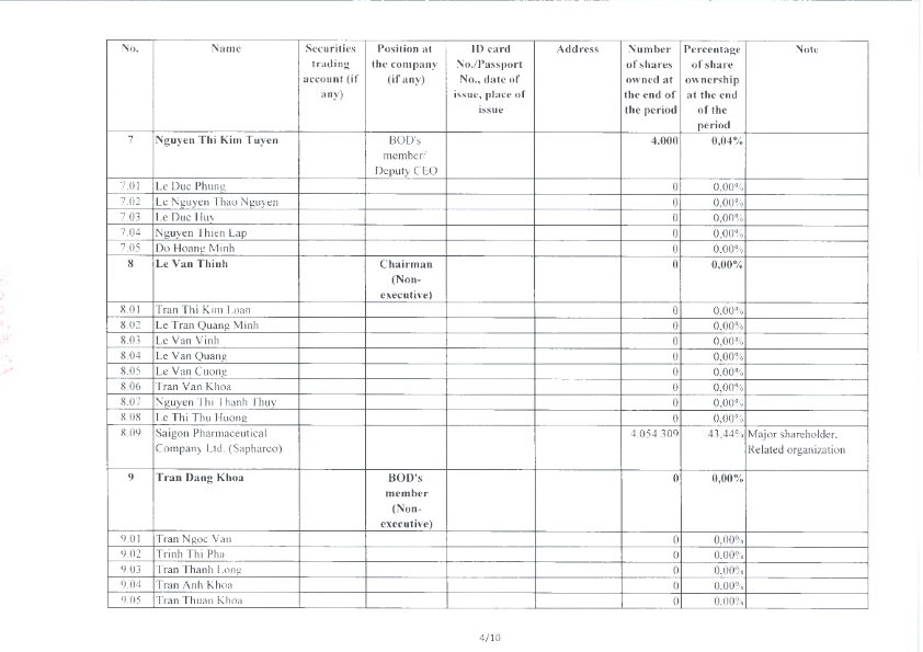 EN_ReportOnCorporateGovernance_2024_028