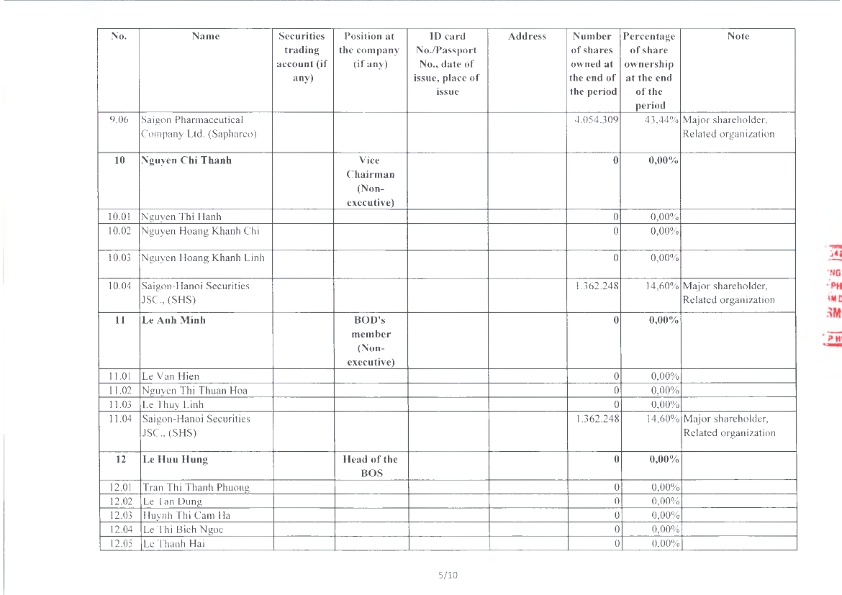 EN_ReportOnCorporateGovernance_2024_029