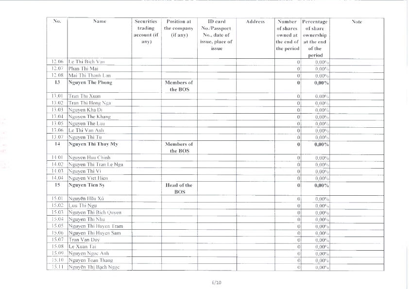 EN_ReportOnCorporateGovernance_2024_030