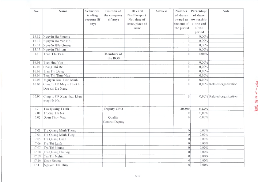 EN_ReportOnCorporateGovernance_2024_031