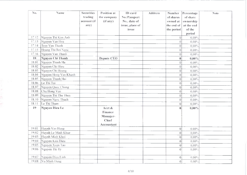 EN_ReportOnCorporateGovernance_2024_032