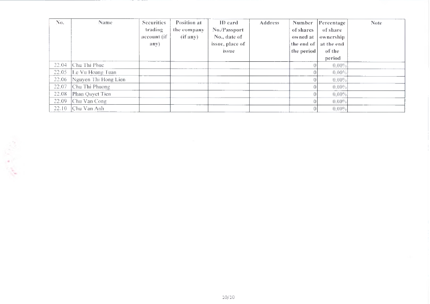 EN_ReportOnCorporateGovernance_2024_034